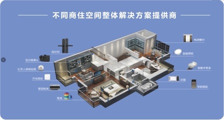 智·美未來 正泰建筑智能體驗館亮相光亞展，探索建筑智能化系統設計新篇章