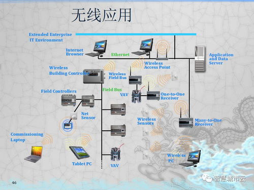 智慧商務大廈建筑智能化系統深化設計報告
