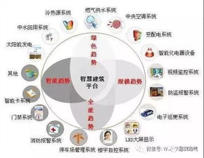 酒店智能建筑弱電系統設計方案分享 構建高效、舒適與安全的智慧空間