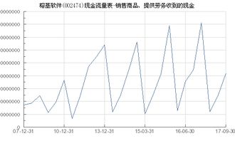 榕基軟件（002474）核心業(yè)務現(xiàn)金流分析 聚焦“銷售商品、提供勞務收到的現(xiàn)金”中的軟件銷售貢獻