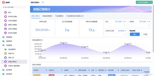 免費進銷存軟件在軟件銷售行業(yè)中的應用與推薦
